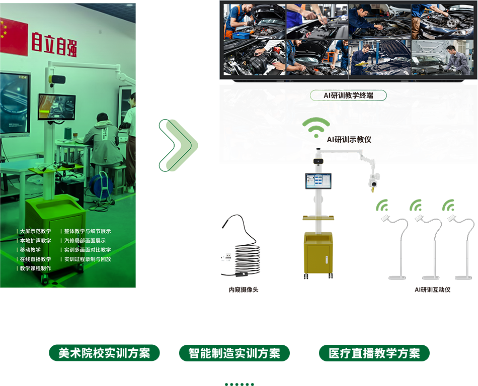 汽车实训方案